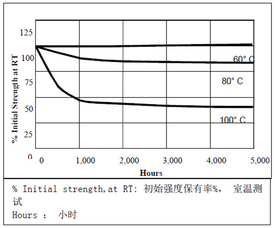 樂(lè)泰401